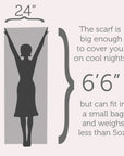 Diagram showing a scarf's length and how it can cover a person, with text about its size and weight.